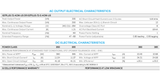 Q.PEAK DUO BLK-G10+ / AC 360-365 Q.ANTUM DUO SOLAR MODULE WITH INTEGRATED MICROINVERTER